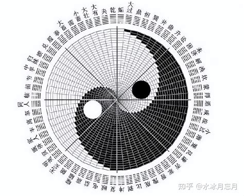 八八六十四卦圖|看懂先天八卦和六十四卦圖（又稱伏羲八卦及六十四。